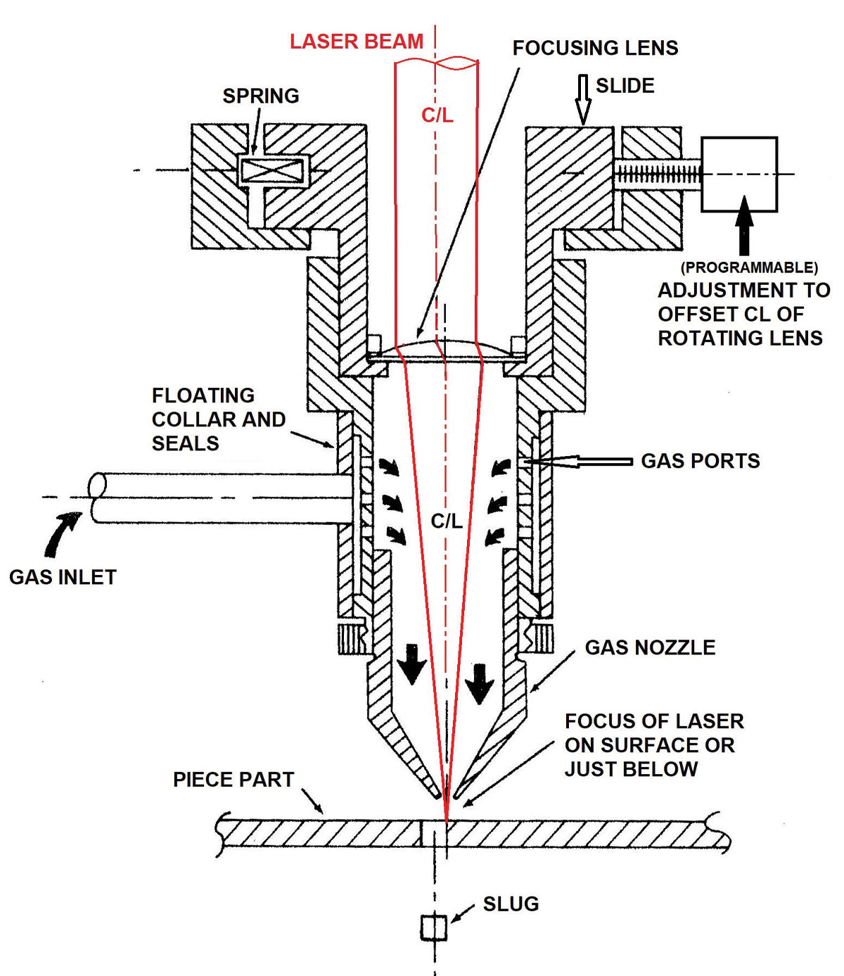 Informational graphic of Trepanning optics design details.