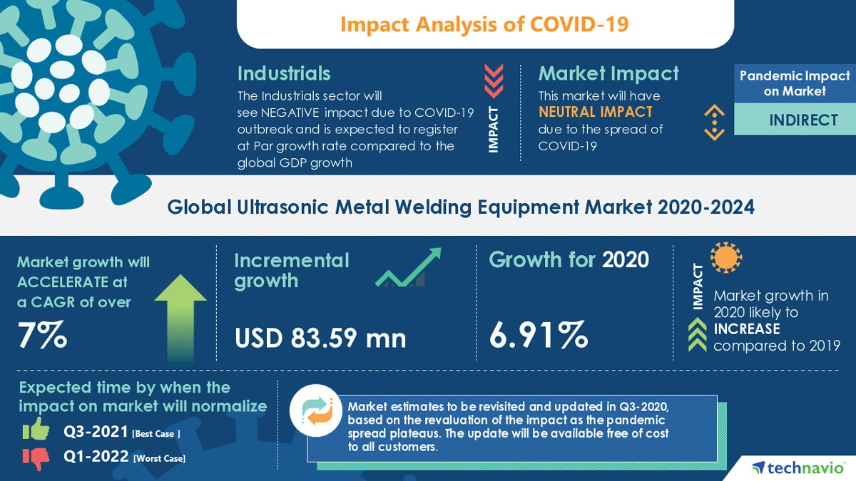 Industry - Market research highlights recovery path for businesses from the COVID-19 pandemic