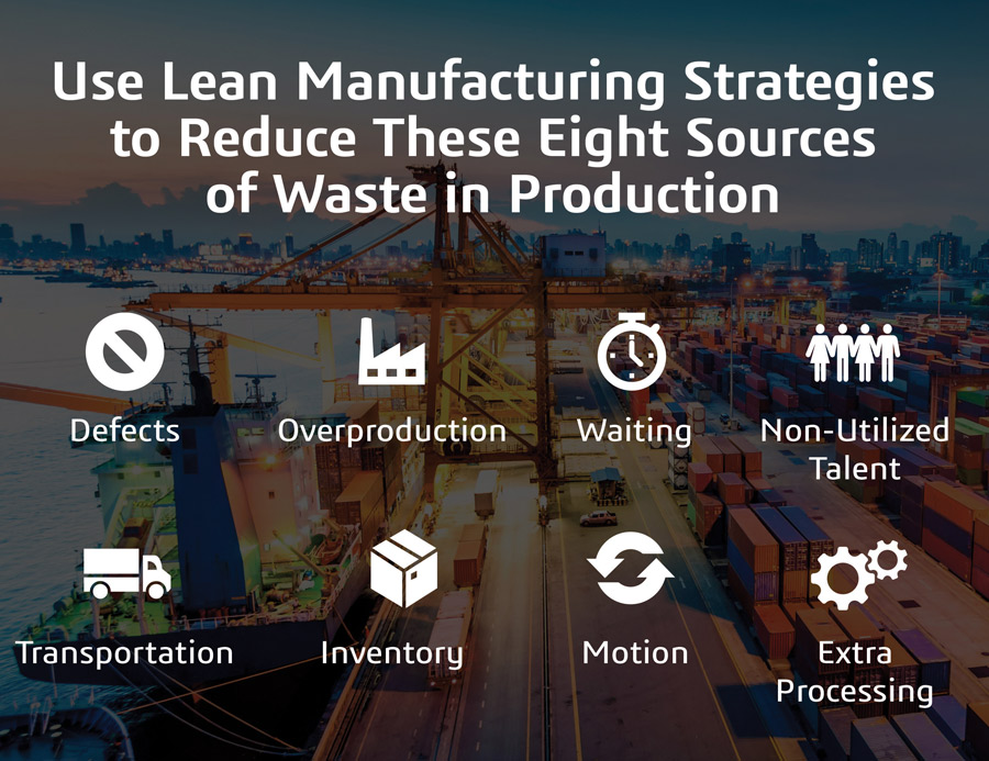 Use Lean Manufacturing Strategies to Reduce These Eight Sources of Waste in Production Infographic